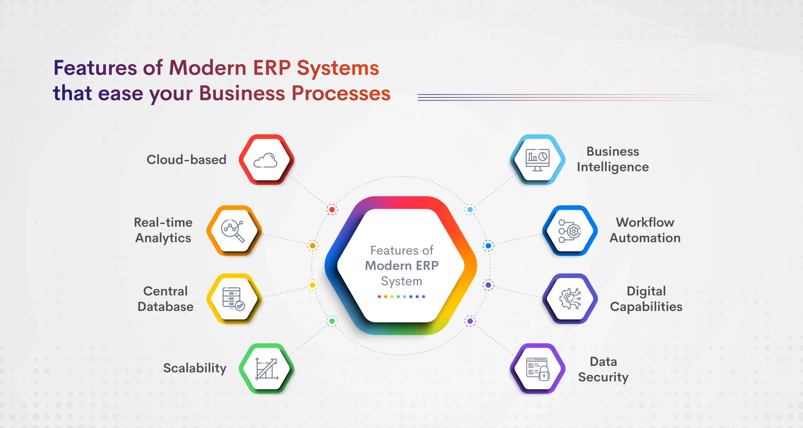 Cloud ERP Solutions Guide